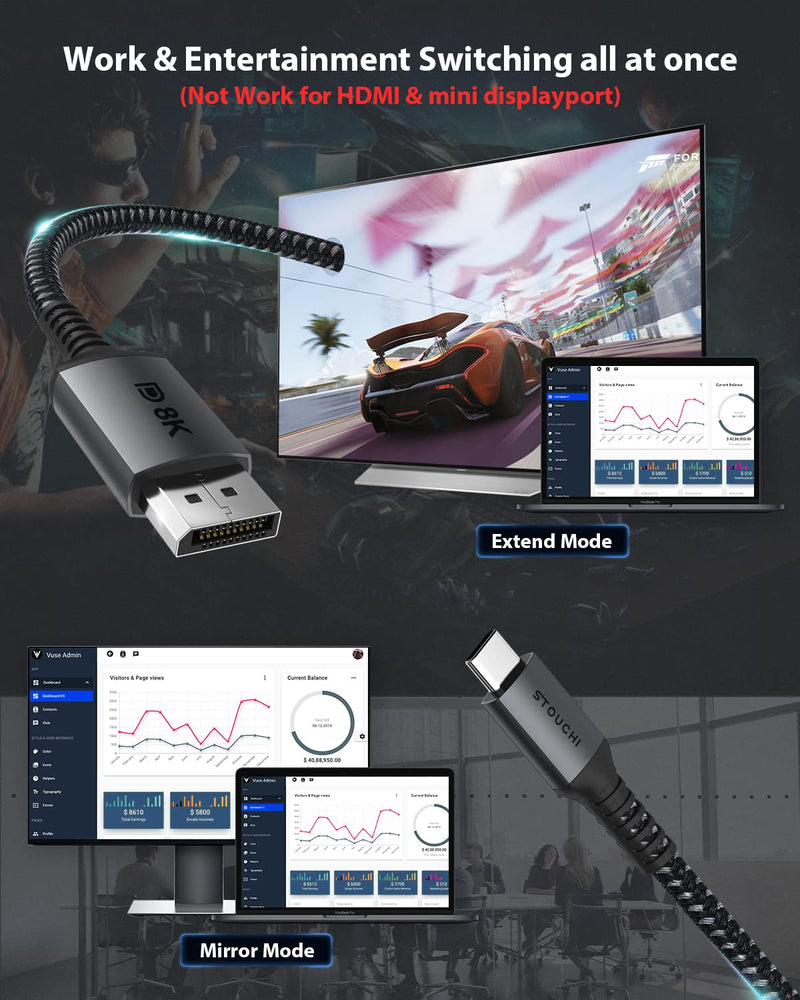 USB C to DisplayPort 1.4 8K Cable Stouchi 2M/6.6Ft Thunderbolt 3 to  DisplayPort 4K@144Hz/120Hz 5K@60Hz 2K@240Hz HBR3 DP1.4 Adapter for 2021  MacBook Pro, M1 Mac Mini, Dell XPS